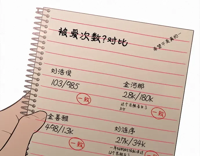 第21话 第107页