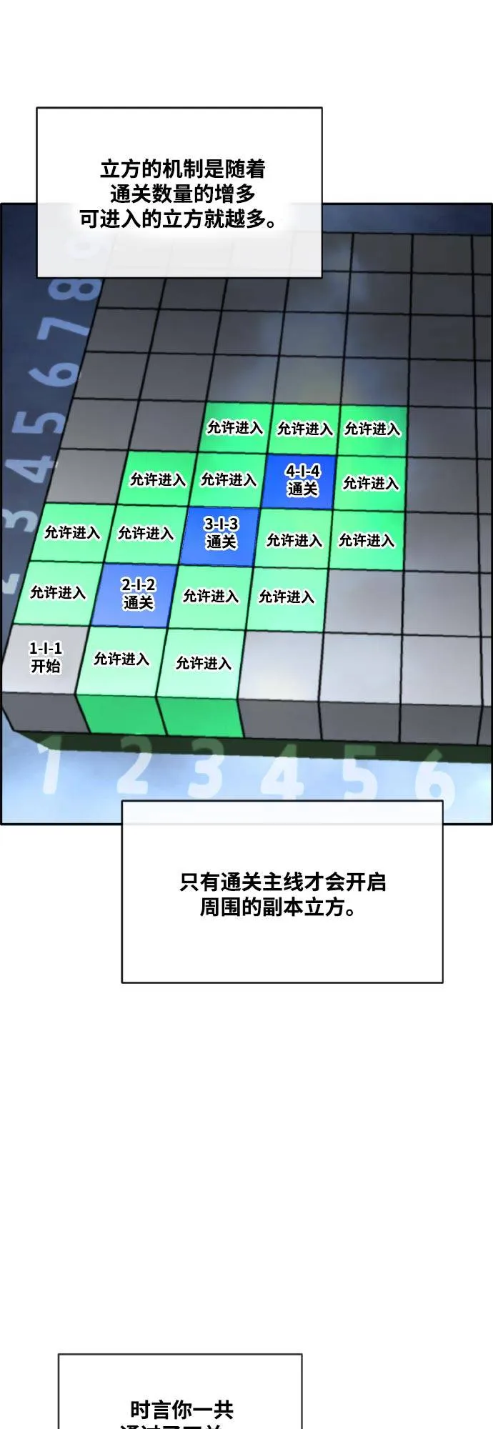 [第二季] 第1话 测验立方 第72页