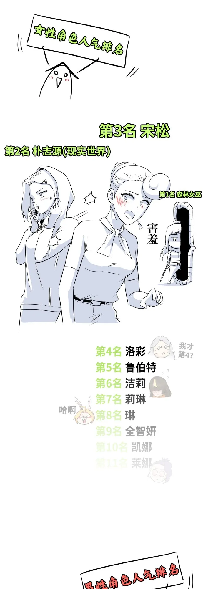 【免费】第一季 后记 第6页