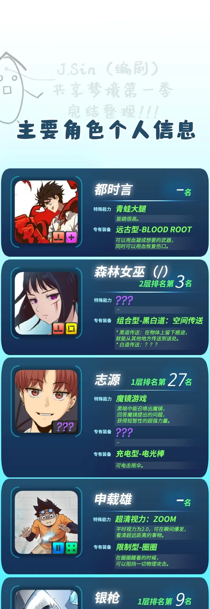 【免费】第一季 后记 第17页