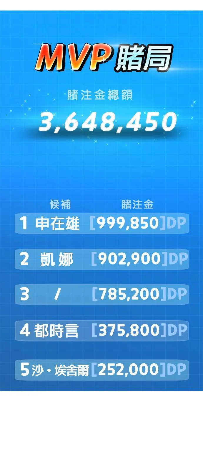 [第二季] 第71话 第78页