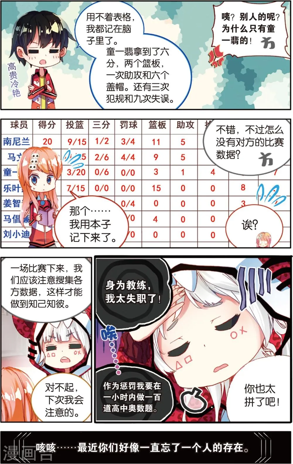 第73话 赛后的总结(1) 第12页