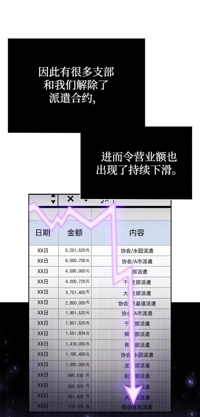 第85话 第72页