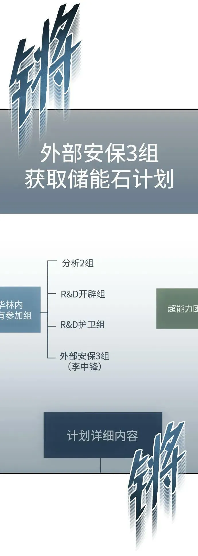 [第33话] 我们组也干活的 第56页