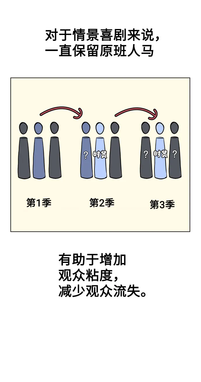 [第53话] 地位颠倒的甲方乙方 第57页