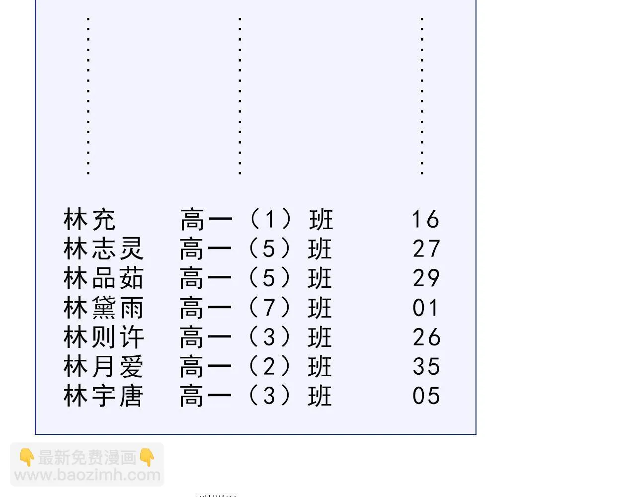 今天起我是个高中生啦！ 第110页