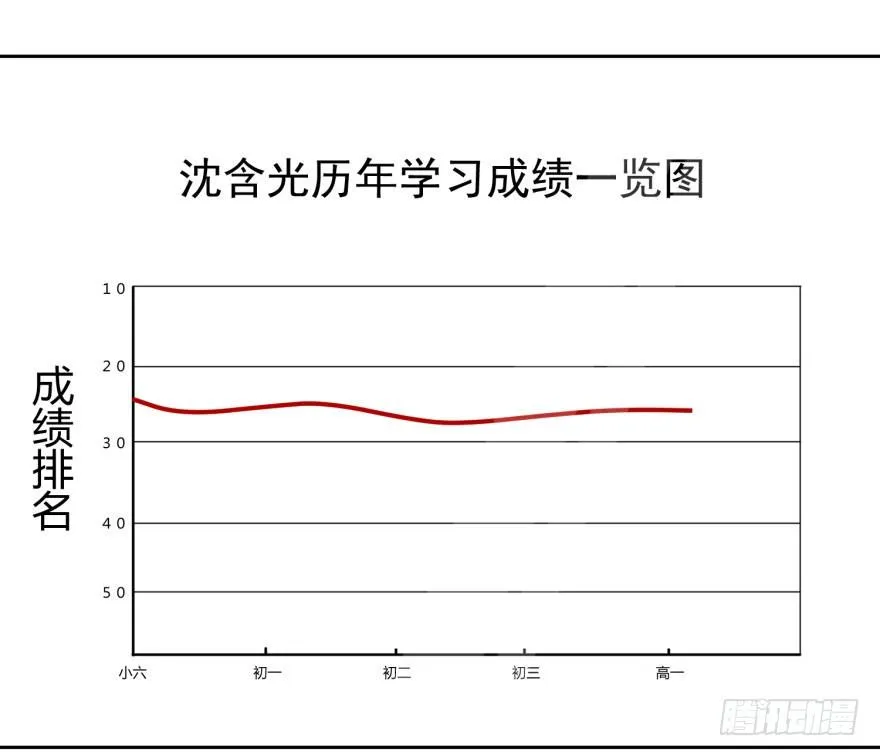 48 当众表白（下） 第25页