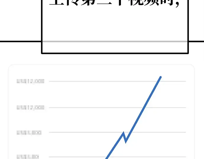 第143话 傲慢的代价（1） 第295页