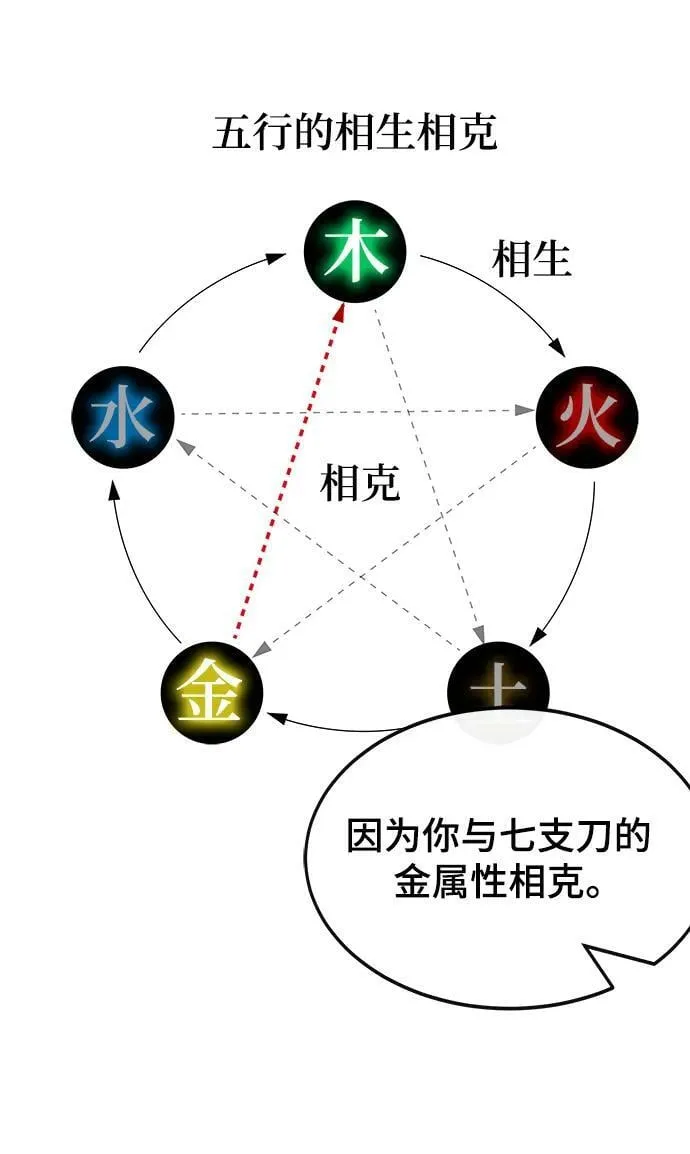 第38话 第54页