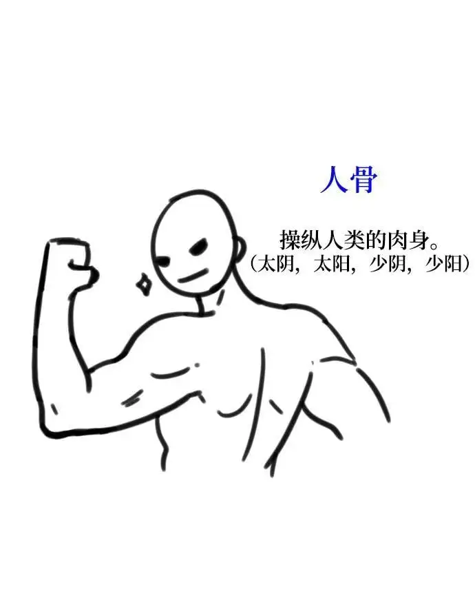 【免费】第一季后记 第10页