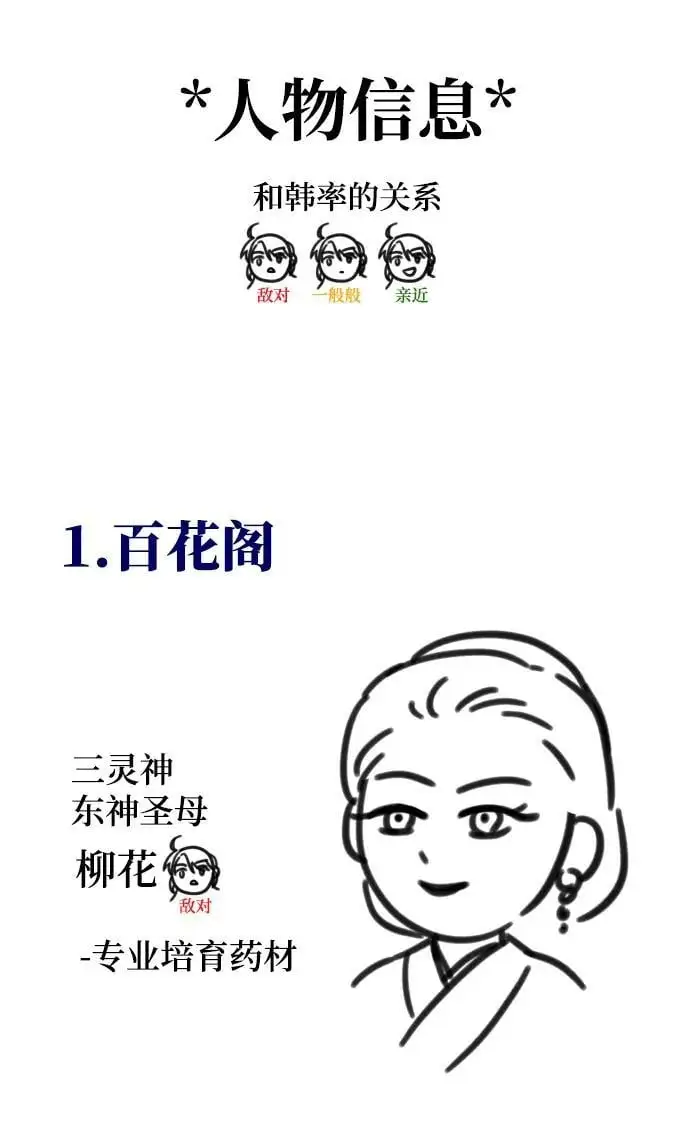 【免费】第一季后记 第14页