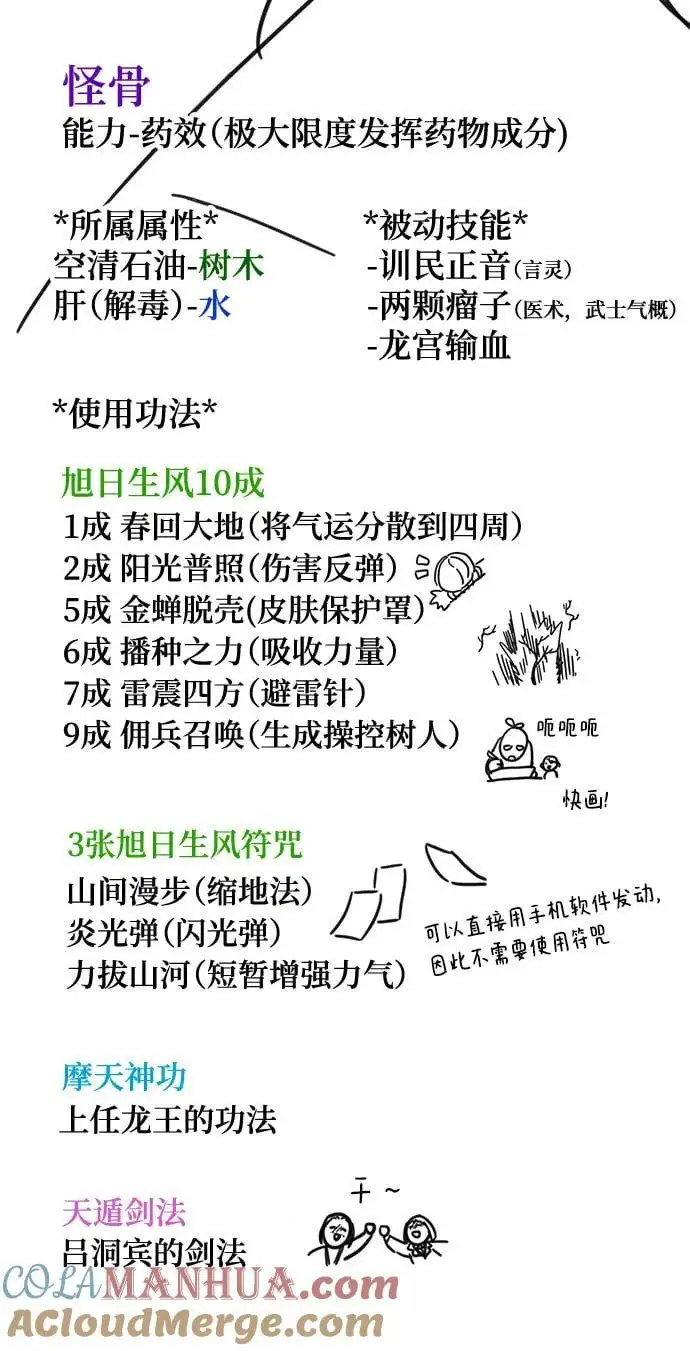 【免费】第一季后记 第25页