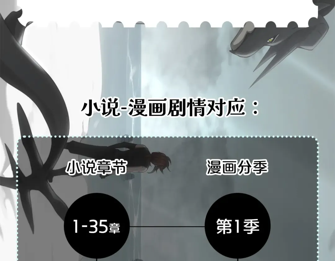 第5季175话 战斗的理由 第260页