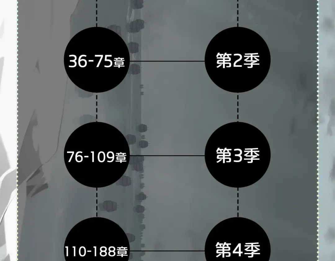 第5季175话 战斗的理由 第261页