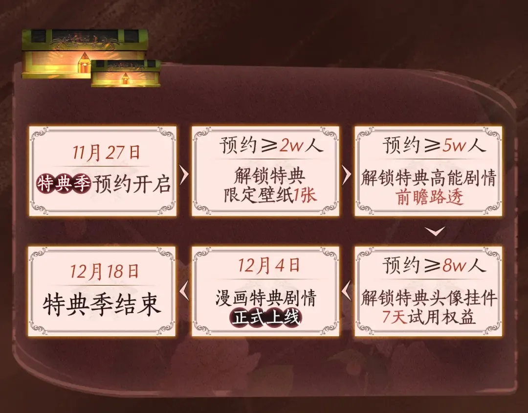 漫画特典季·12月4日 三岁开始做王者 燃情登场！ 第4页