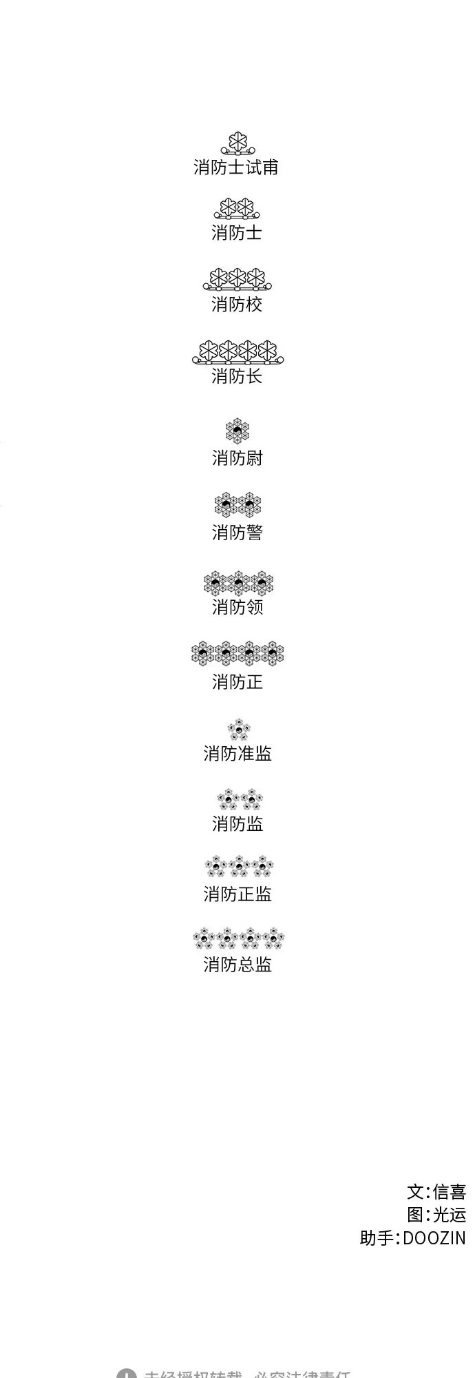 第101话 番外：新冠肺炎（3） 第54页