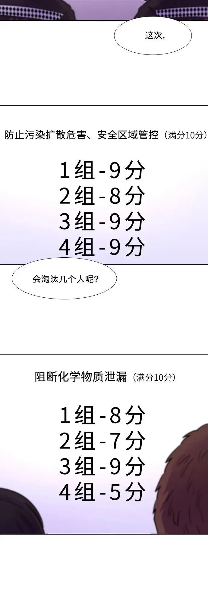 第160话 直觉VS超强直觉（2） 第27页