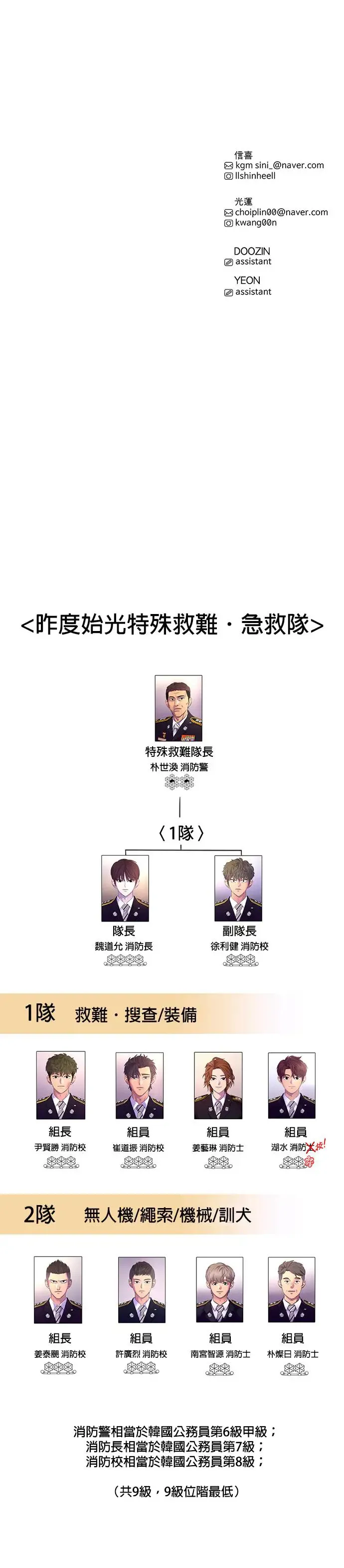 [第197话] 始光救难队2队 第35页