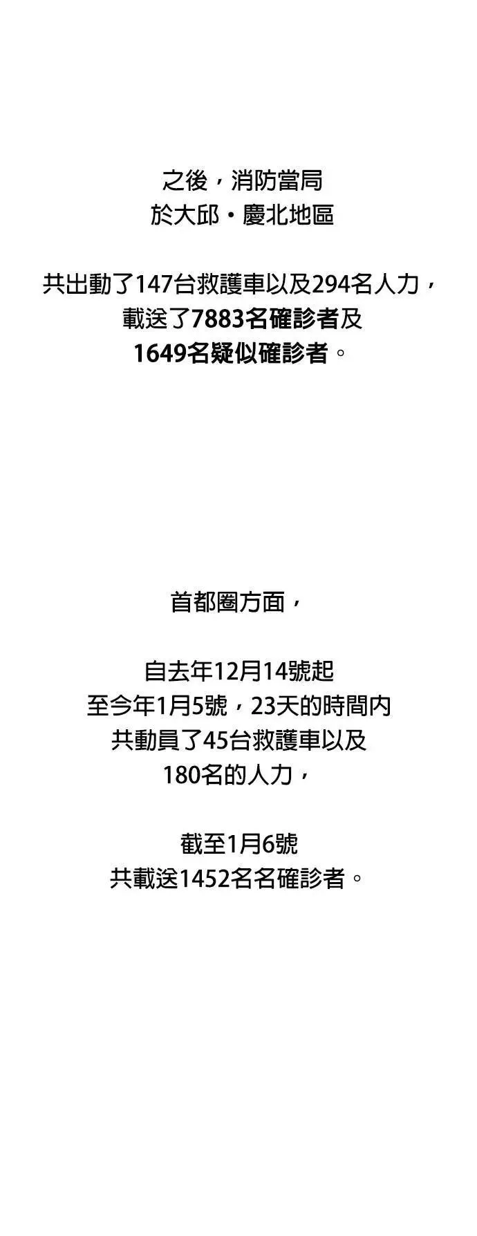 [第102话] 番外篇：新冠病毒（完） 第32页