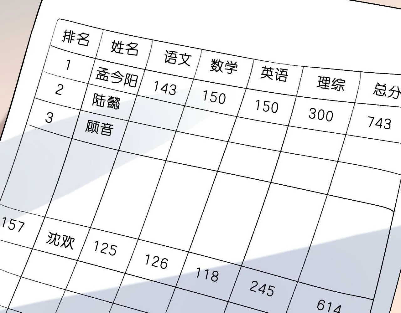 第17话 年级第一！ 第16页