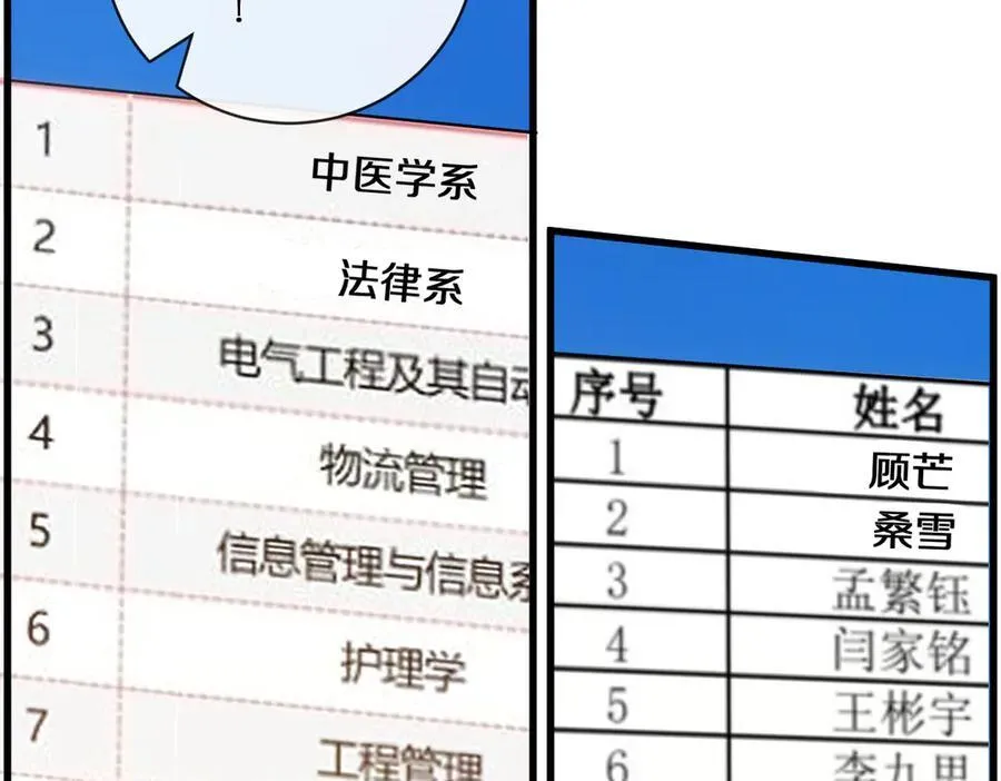 第104话 创造纪录 第65页