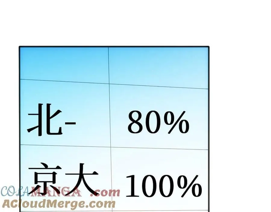 第161话 京大获胜 第41页