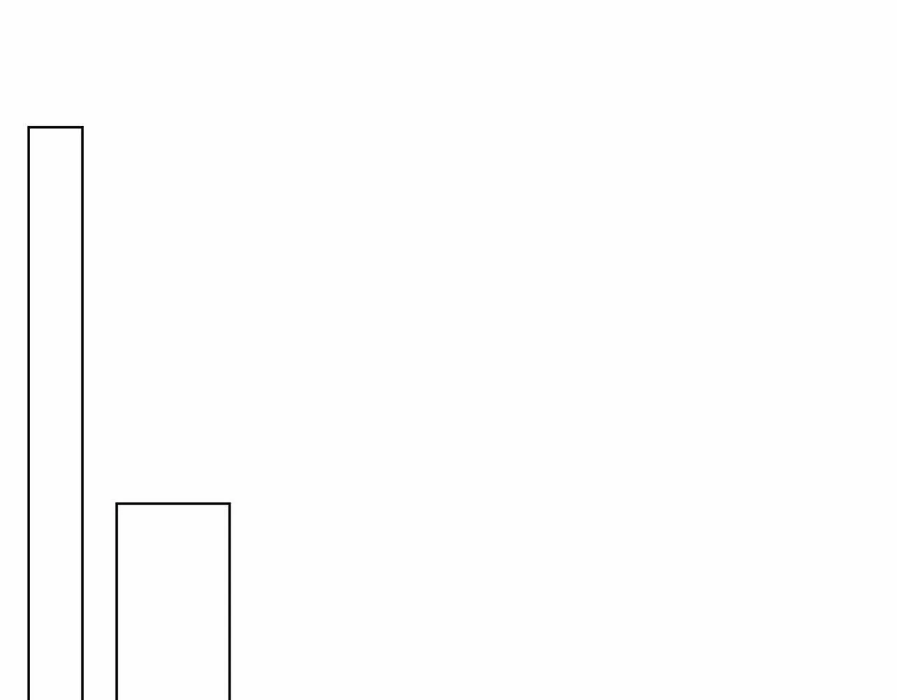 第11话 没法淡定的修狗 第190页