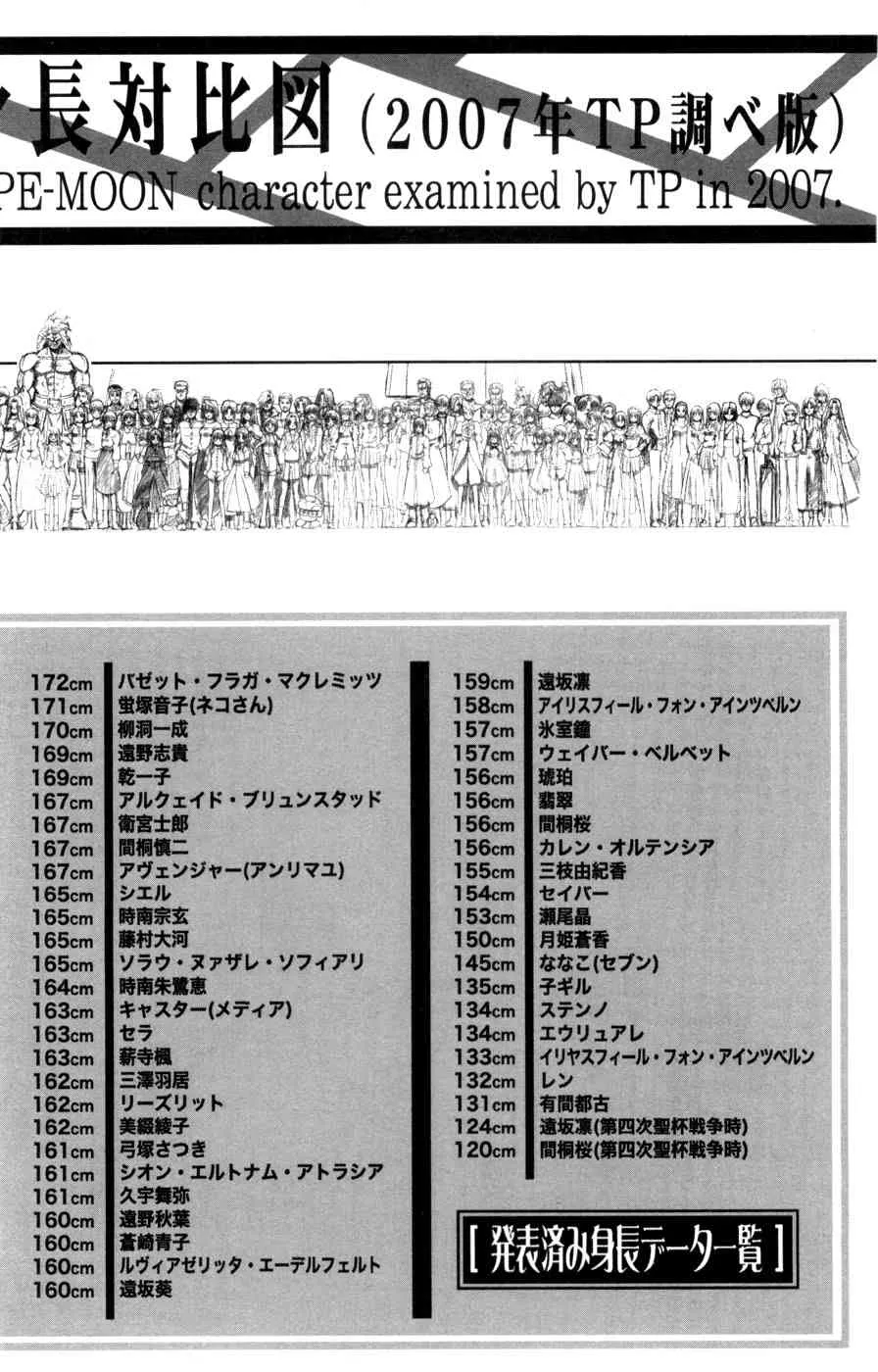 型月人物身高对比图 第1页