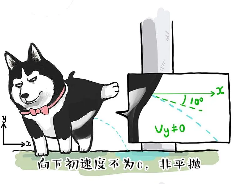 第280话 狗上学 第30页