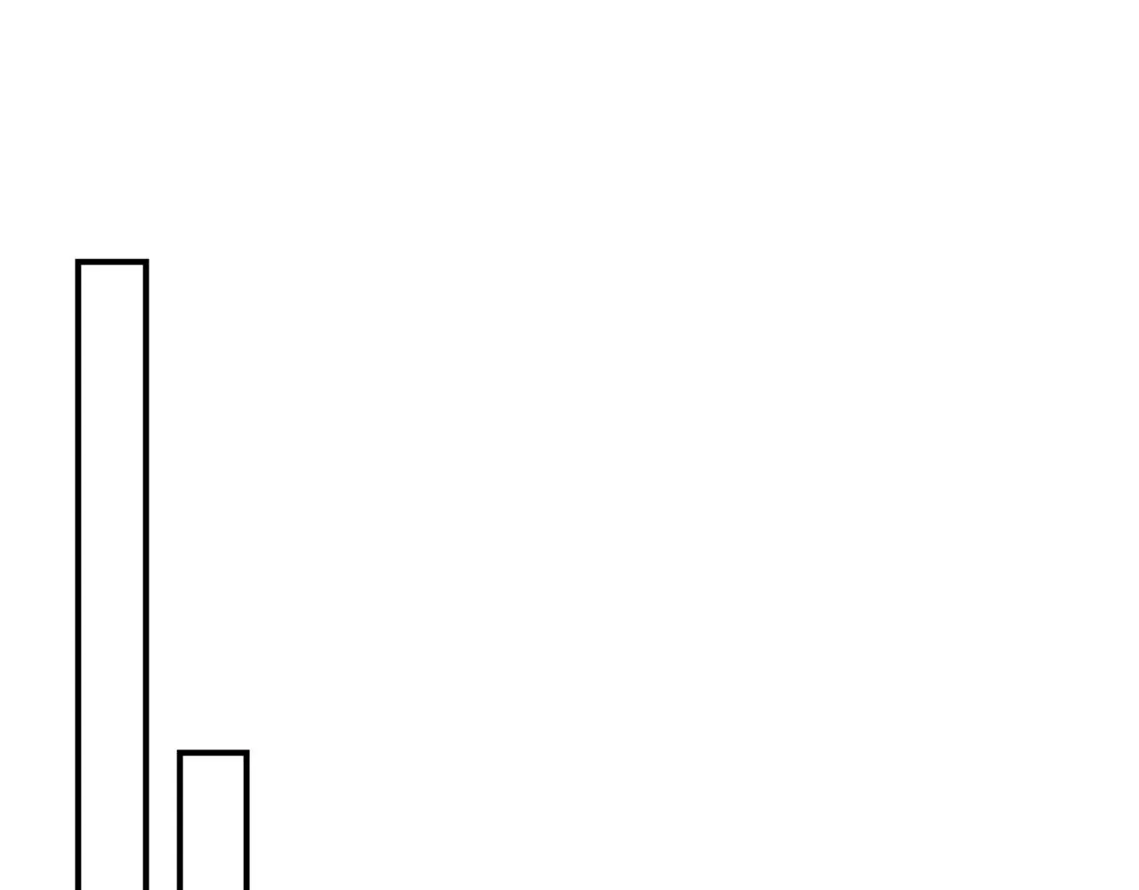 第4话 接受测试 第64页