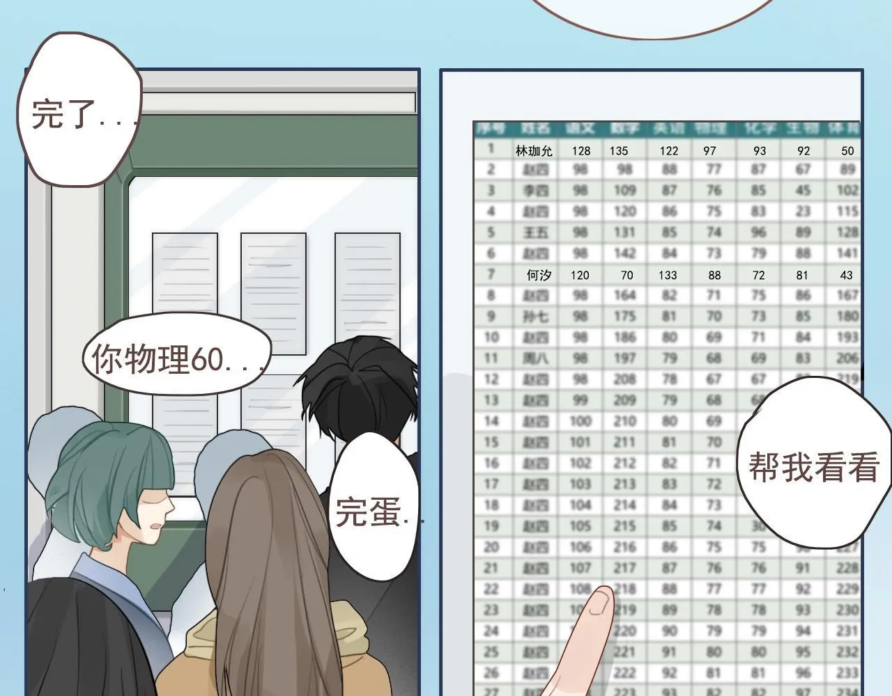第17话 你等着 第7页