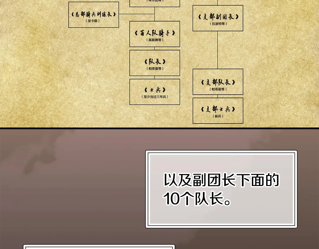 第3话 应聘佣兵团财务官 第64页