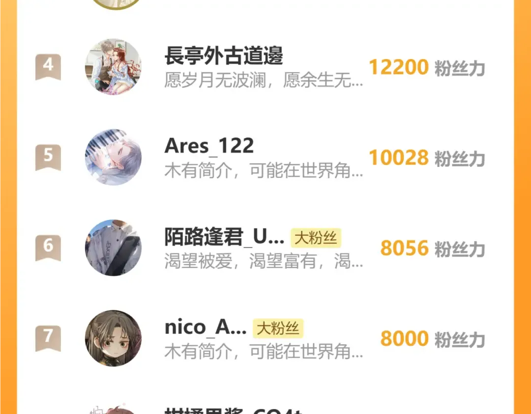 第51话 心结 第86页