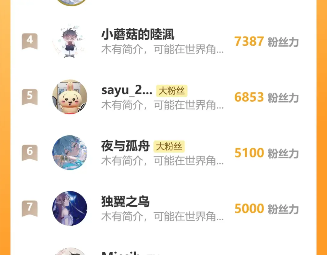 第53话 你错了 第106页