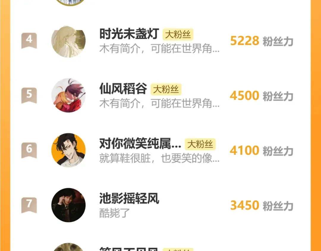 一个驯龙的狗崽 第10页