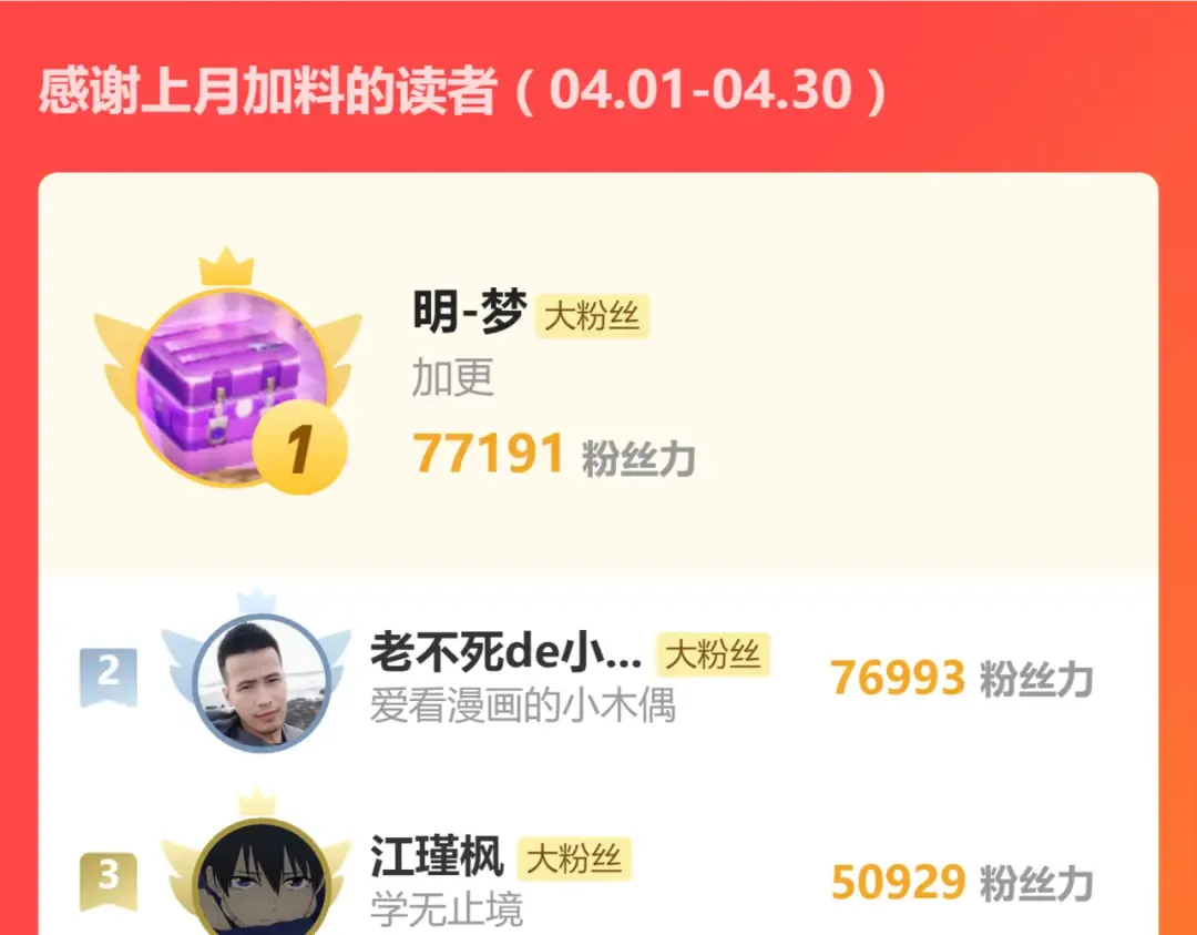 第18话 积分 第138页