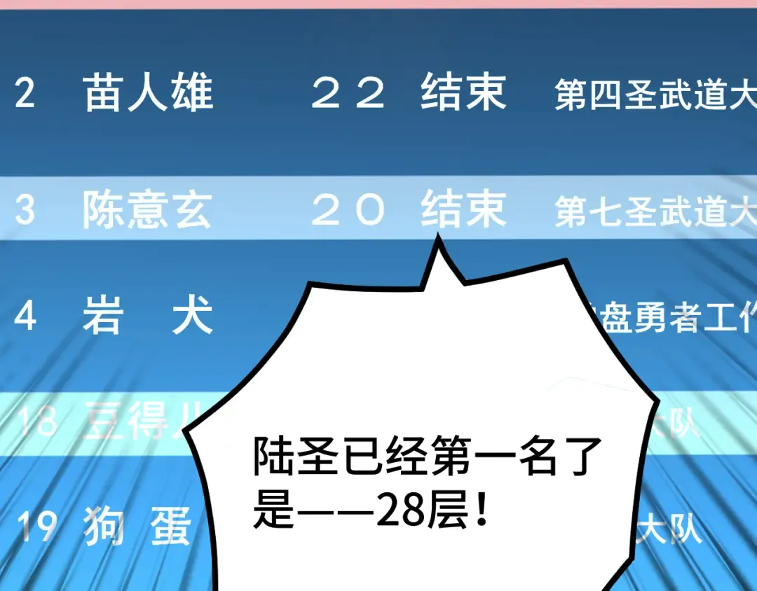 第87话 狂徒 第125页