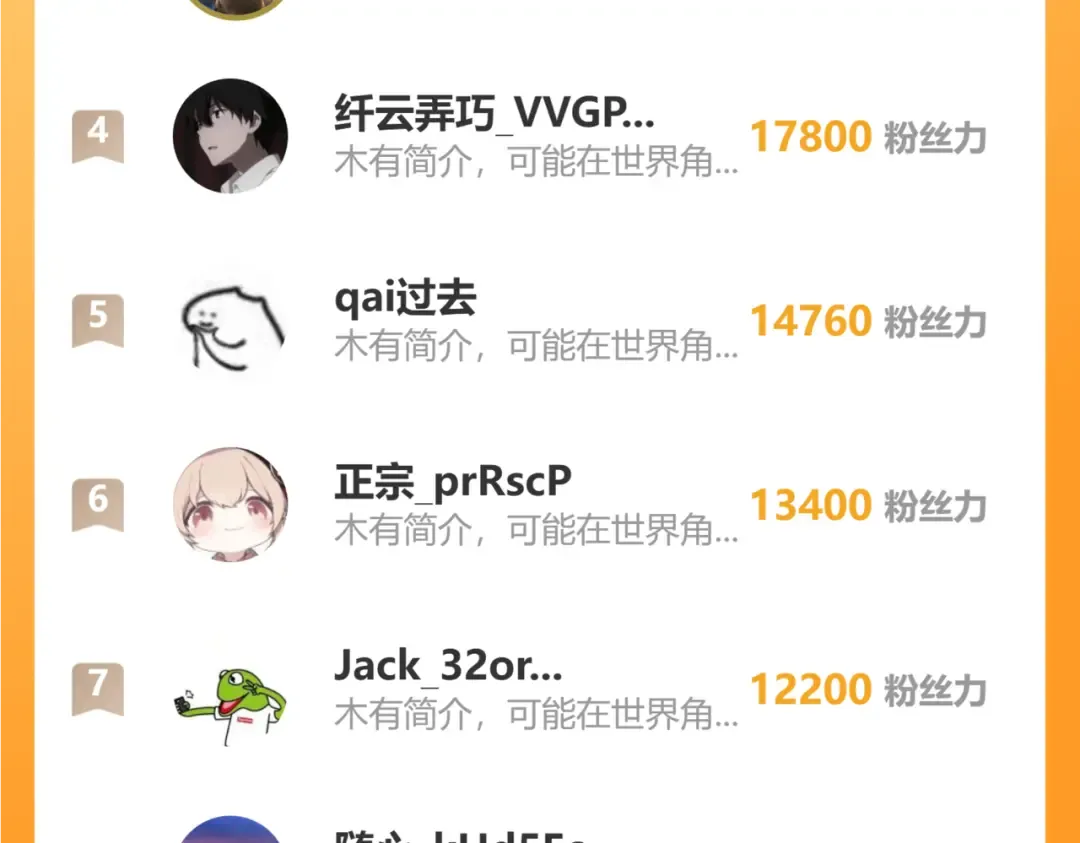 第129话 星级战力 第140页