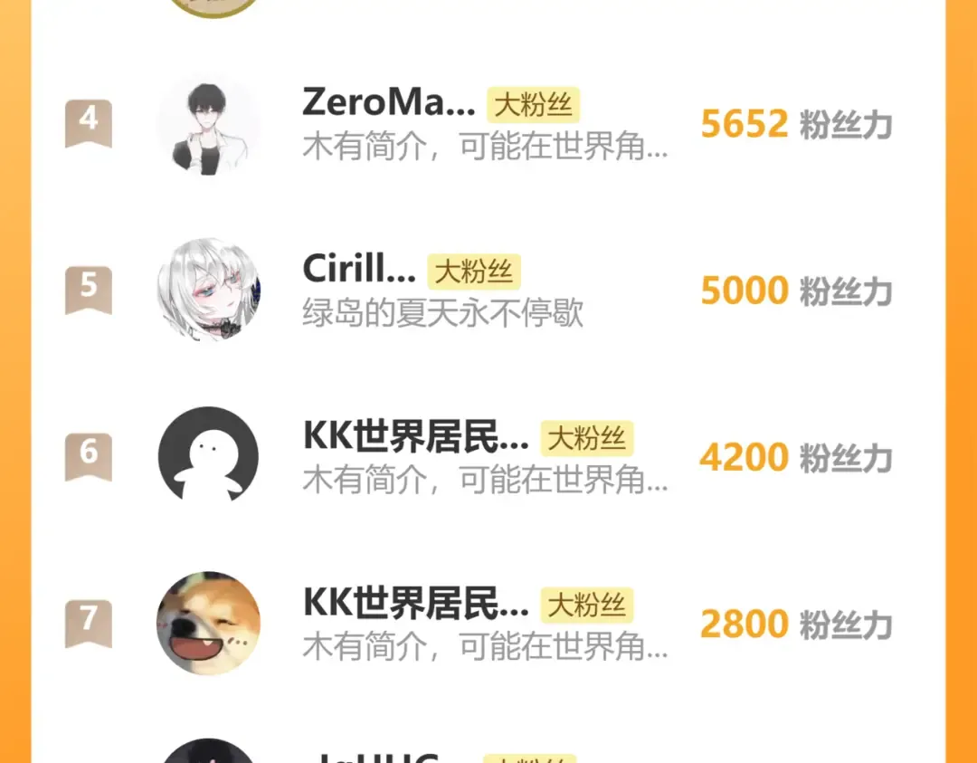 第134话 破茧 第195页