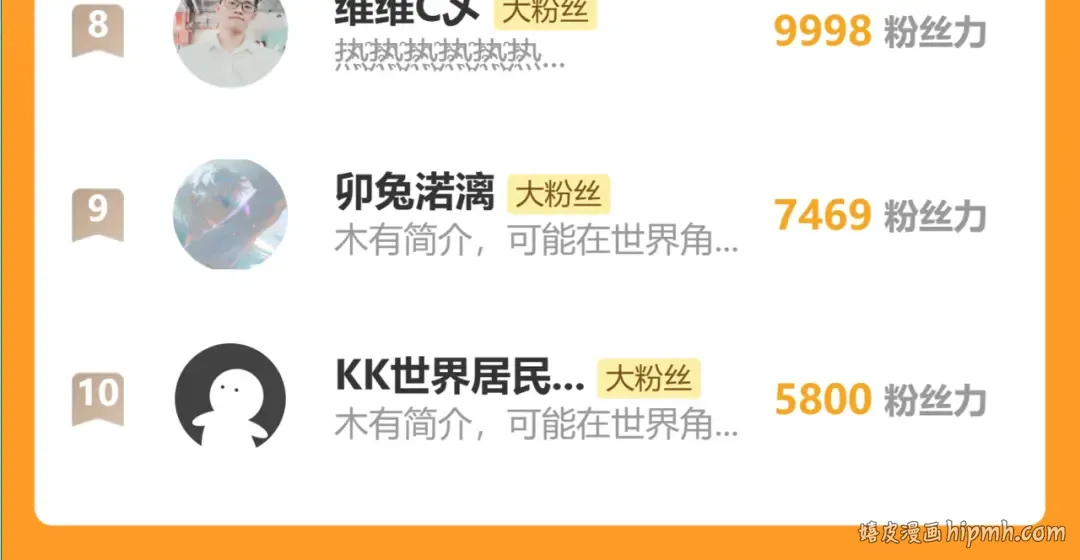 第142话 目标 第264页