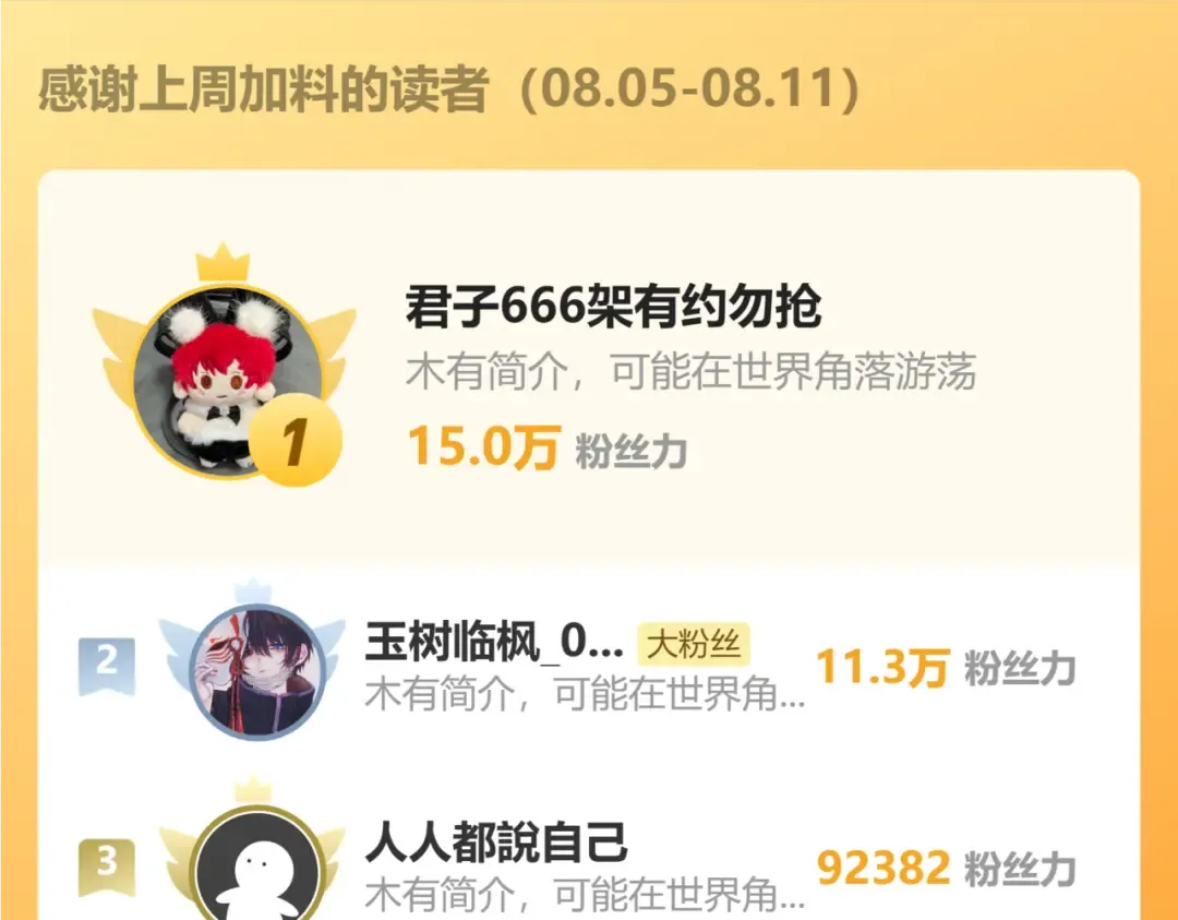 第146话 预知 第222页