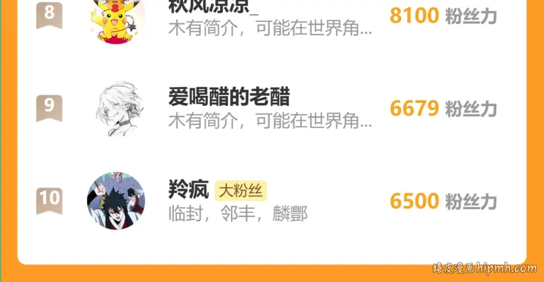 第169话 我？ 第190页