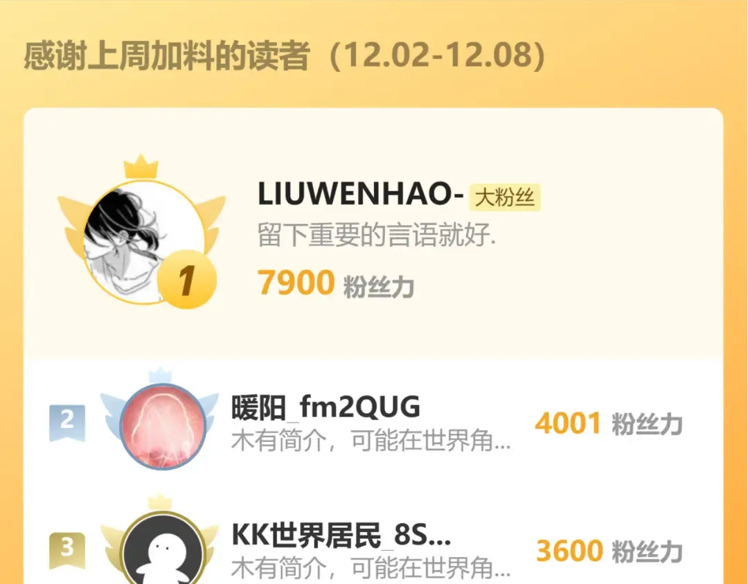 第177话 积分 第201页