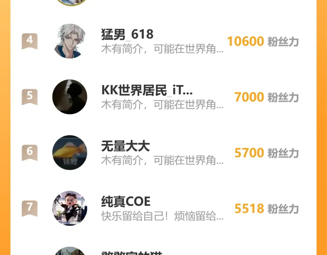 第188话 天才 第194页