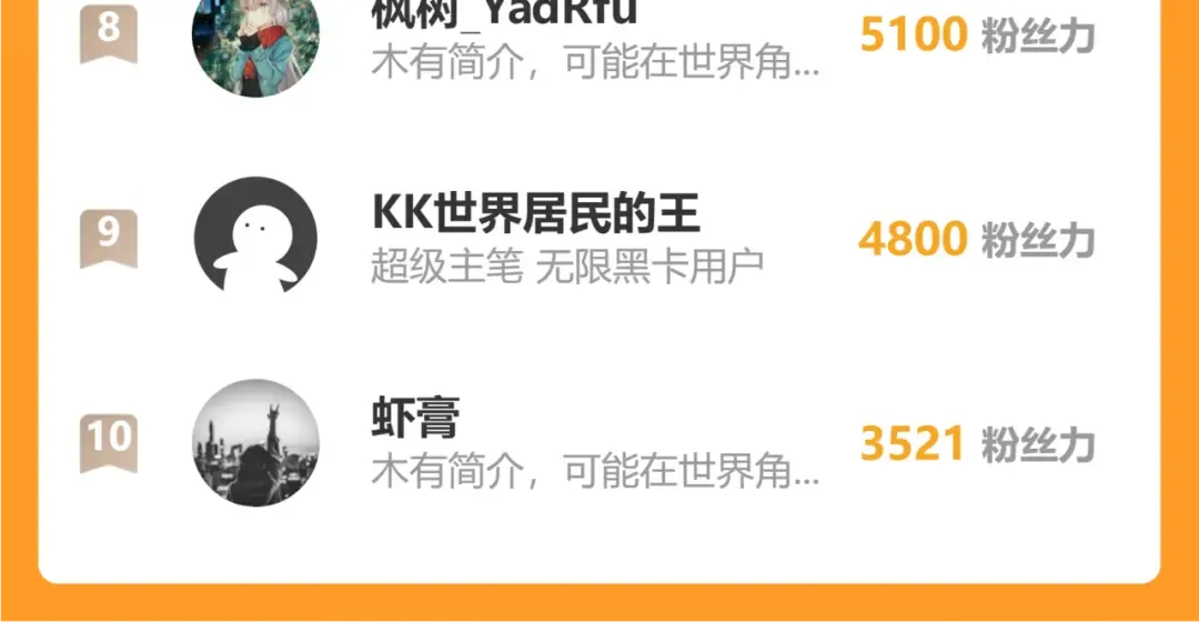 第195话 联盟之花 第171页