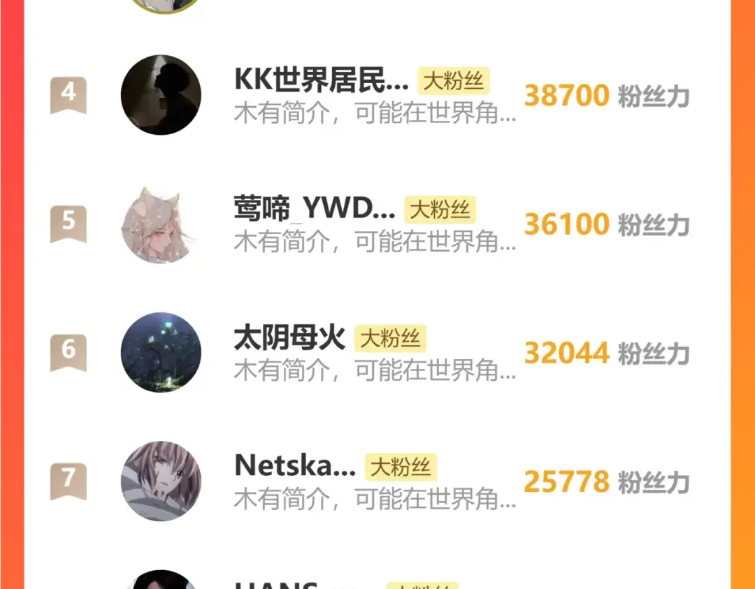 第198话 诱饵 第186页