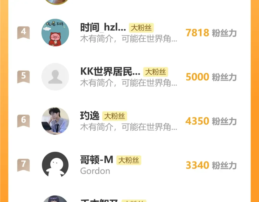 第234话 奇怪 第204页