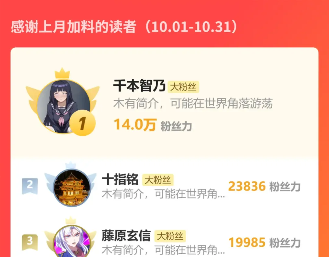 第267话 何意味 第195页