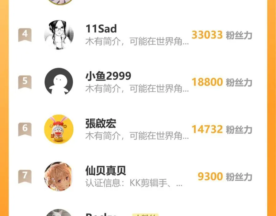 第135话 首秀开场！ 第175页