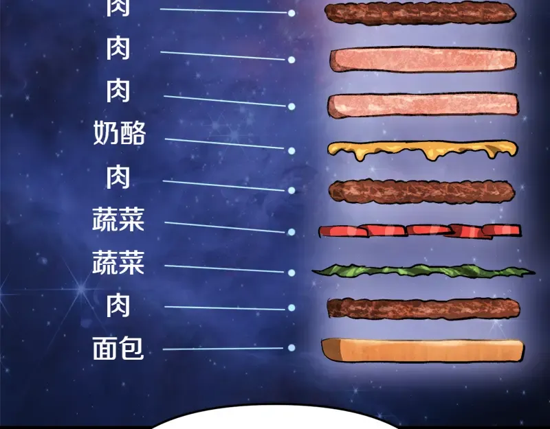 特别篇 第4话 饭量与修炼的关系 第53页